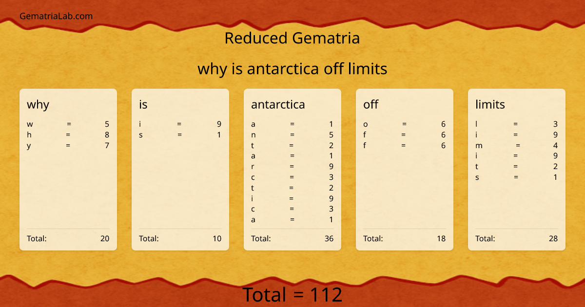 why is antarctica off limits in reduced Gematria
